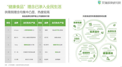 食品行業三大趨勢 會員制商超崛起 健康當道與ai營銷盛行