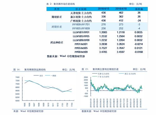 600281股票歷史行情 600220股票